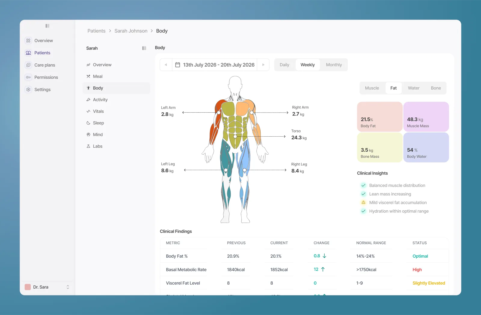 Longova body composition view