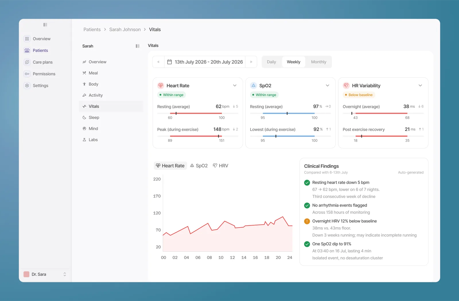 Longova vitals dashboard